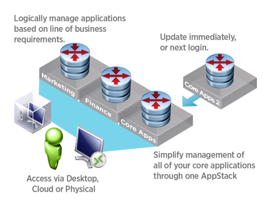 Vmware app