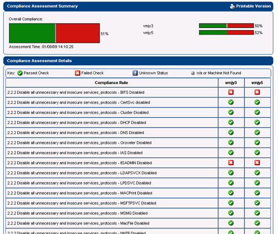 The compliance results are presented by machine and by each specific PCI DSS v1. 2 requirement.