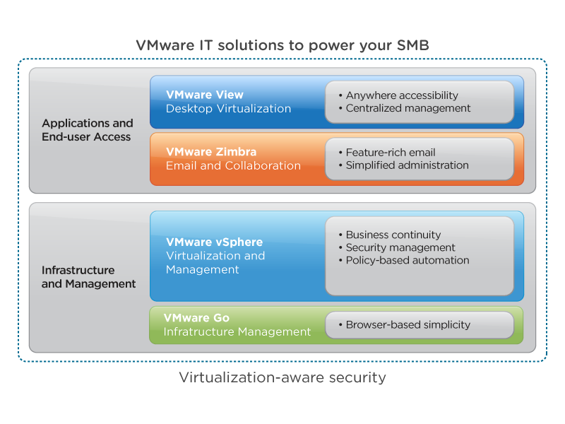 vmware player smb host controlled not enabled