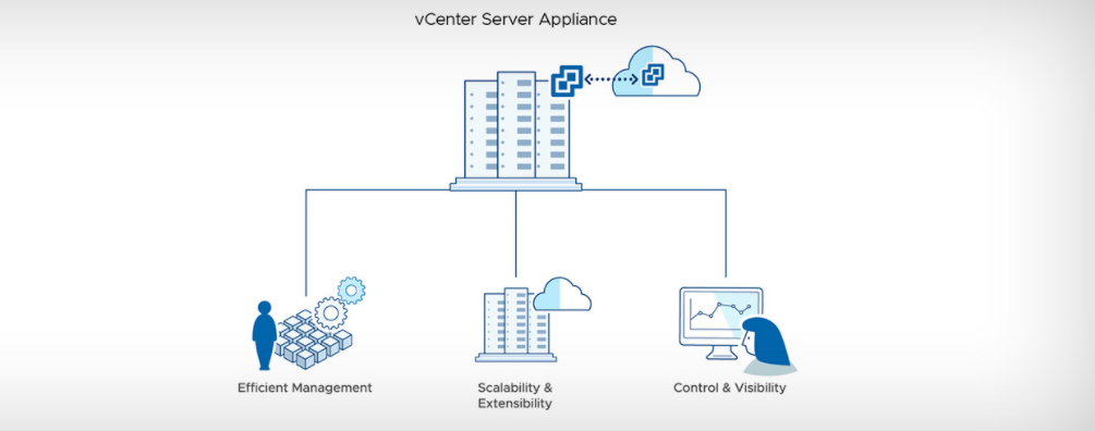 vSphere Server