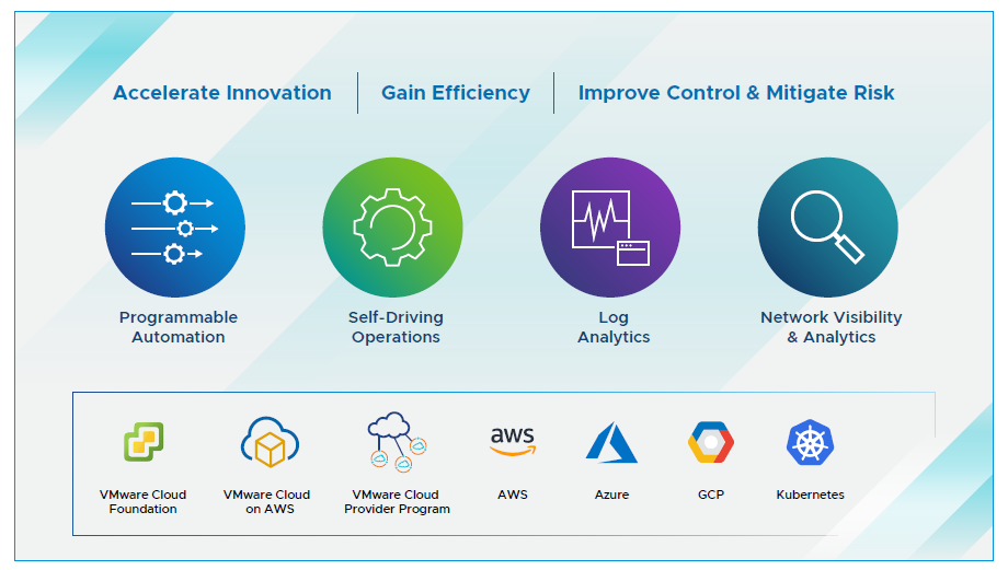 vRealize Cloud Management